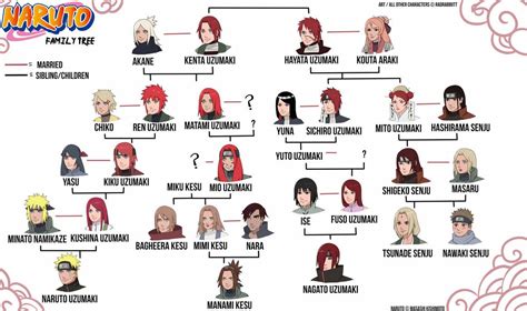 is nagato uzumaki related to naruto|Narutos Entire Uzumaki Family Tree, Explained